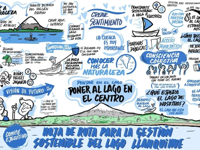 Consulta Ciudadana sobre la Hoja de Ruta para la Gestión Sostenible de la Cuenca del Lago Llanquihue ya se encuentra disponible