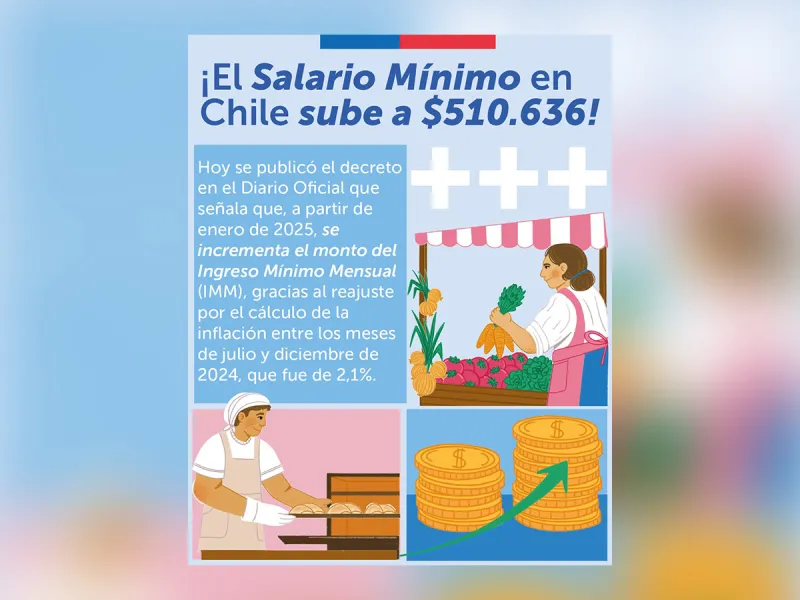 Gobierno publicó decreto que reajusta el salario mínimo a partir de enero de 2025