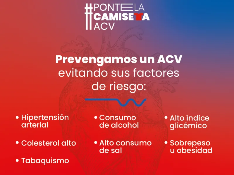 Las tres señales para detectar un Ataque Cerebrovascular: enfermedad podría duplicarse para 2050