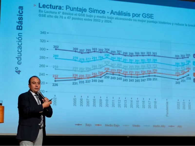 Resultados SIMCE: ¿cómo les fue a los colegios en Puerto Varas?
