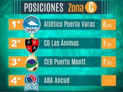 Atlético Puerto Varas dio cuenta de Las Ánimas en encuentros de ida y vuelta