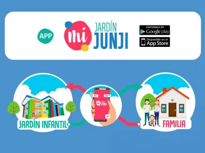 JUNJI lanza aplicación digital para acercar más a las familias