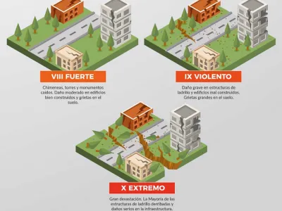 ¿Mercalli o Richter? Aprenda aquí a diferenciarlos