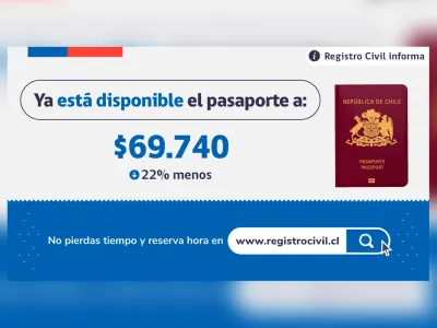 Pasaporte baja su costo en $20.000