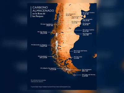 Ruta de los Parques de la Patagonia: uno de los principales sumideros de carbono de Sudamérica