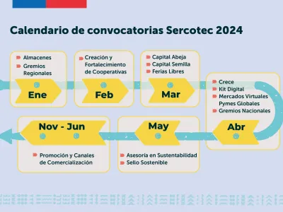 Sercotec Anunció su Calendario de Convocatorias 2024