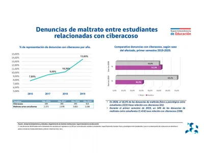 Superintendente de Educación Cristián O’Ryan: “Un 18,46% de las denuncias de maltrato entre estudiantes tiene relación con ciberacoso”